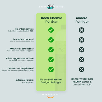 Koch Chemie Innenraum Set Pol Star + Schaumspender + Zubehör (4-teilig)